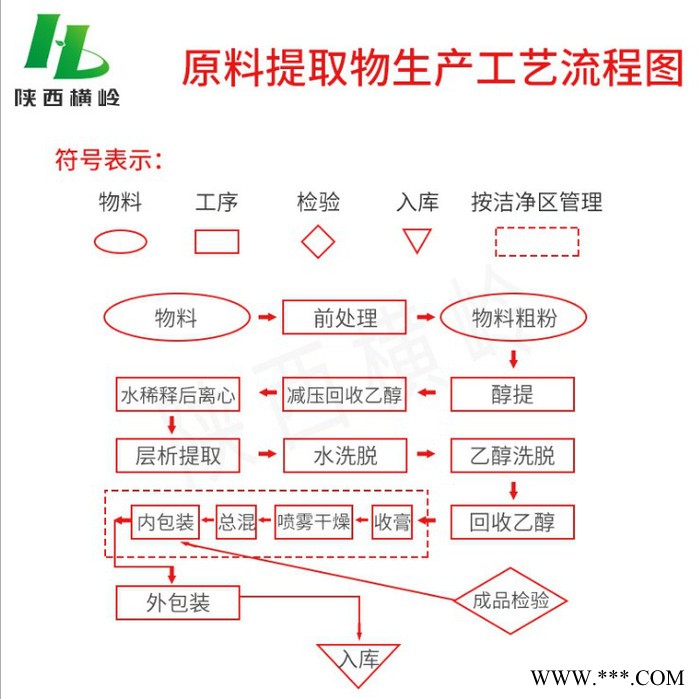 当归提取物 当归速溶粉 水溶性好 西安植提厂家现货