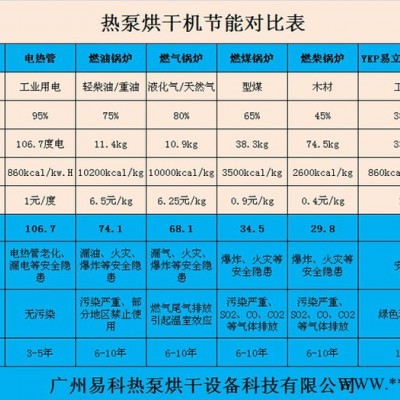 丽江玛卡烘干机|玛卡空气能烘干房