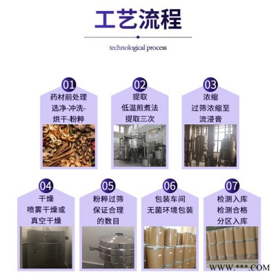 板蓝根提取物 10:1 喷雾干燥 现货速发 板蓝根浓缩粉