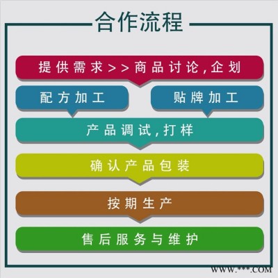 紫薯山药燕麦粥 紫薯燕麦营养养生粉 oem芝麻黑豆桑葚代餐粉   藕粉羹冲调食品 OEM水果燕麦代餐粥 黑枸杞黑豆桑葚代