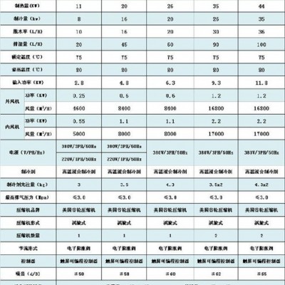 供应广西药材烘干机_广西淮山烘干机_广西中药材烘干机