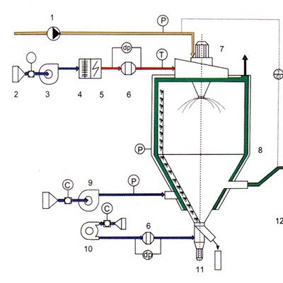 ZPG系列中药浸膏喷雾干燥设备