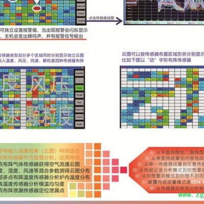 【圣高】多年厂家定制400通道云图   多通道温度记录仪 多通道记录仪高精度温度传感器 52通道具记录仪