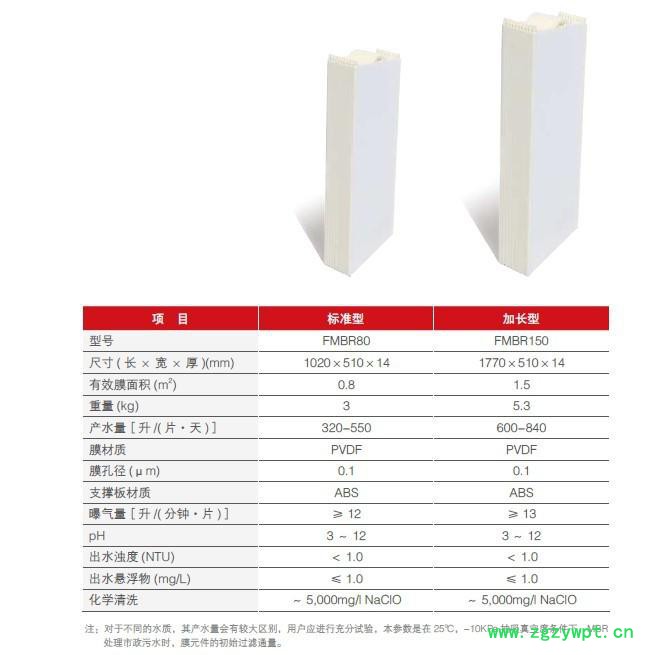 中科瑞阳膜 MBR膜反应器 污水处理 中国MBR膜厂家 mbr膜厂家 中科瑞阳膜 MBR膜反应器 污水处理 中国MBR膜厂家 mbr膜厂家