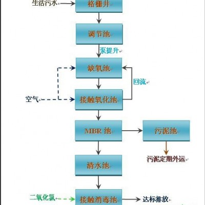 润泓MBR膜-（8-9）膜生物反应器