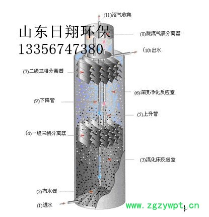 云南高浓度有机废水RXIC厌氧反应器 云南高浓度有机废水RXIC厌氧反应器