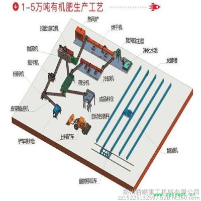 有机肥发酵罐设备 有机肥造粒机 养殖场粪污发酵设备