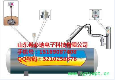 希必地1气体分析仪 希必地1气体分析仪