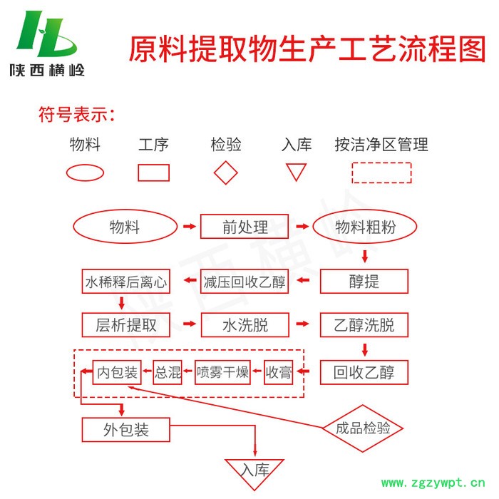 龟板提取物龟板胶鳖甲粉鳖甲提取物厂家直供包邮