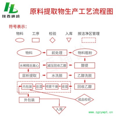 龟板提取物龟板胶鳖甲粉鳖甲提取物厂家直供包邮