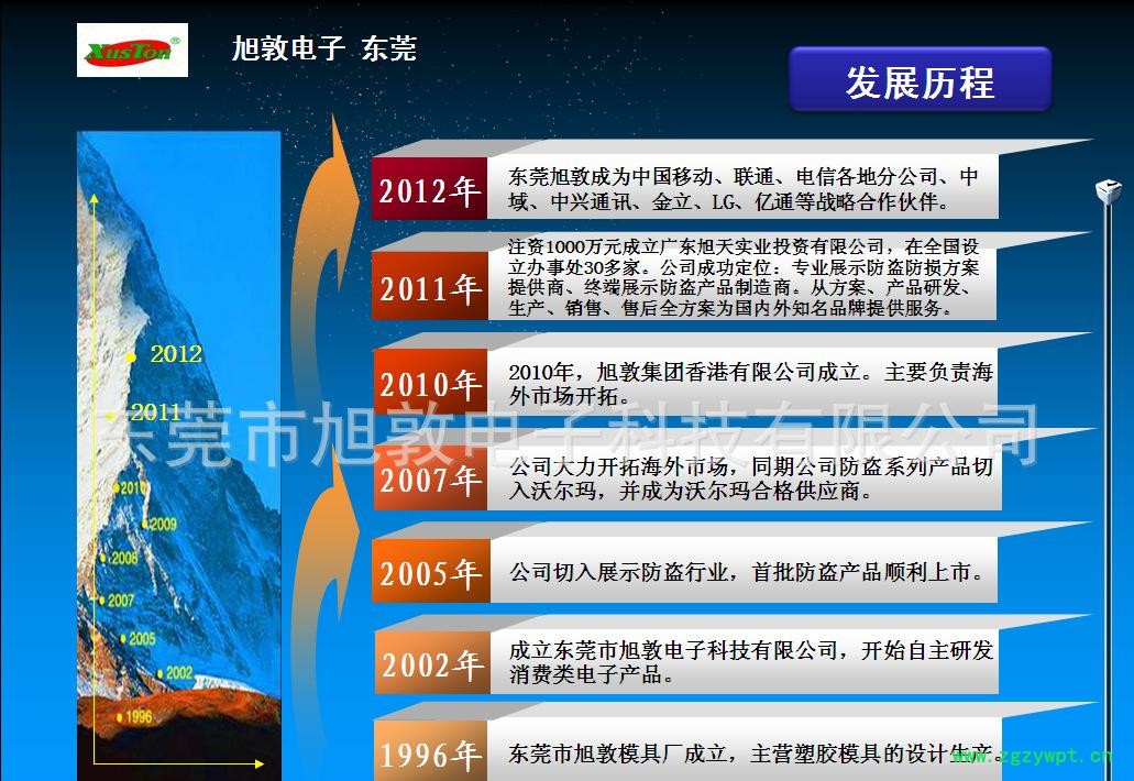 旭敦电子发展历程