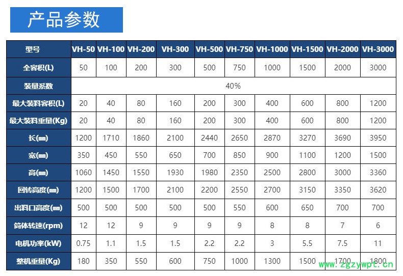 V型混合机 V型混合机