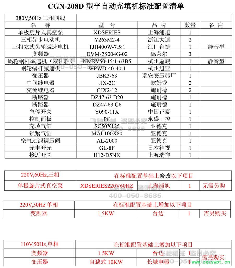 CGN208-D技术参数配置装箱-2