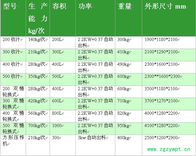 压榨机型号