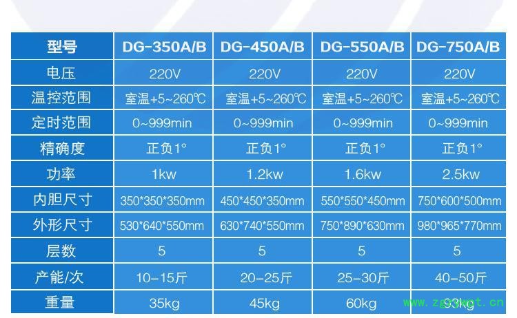 烤箱详情
