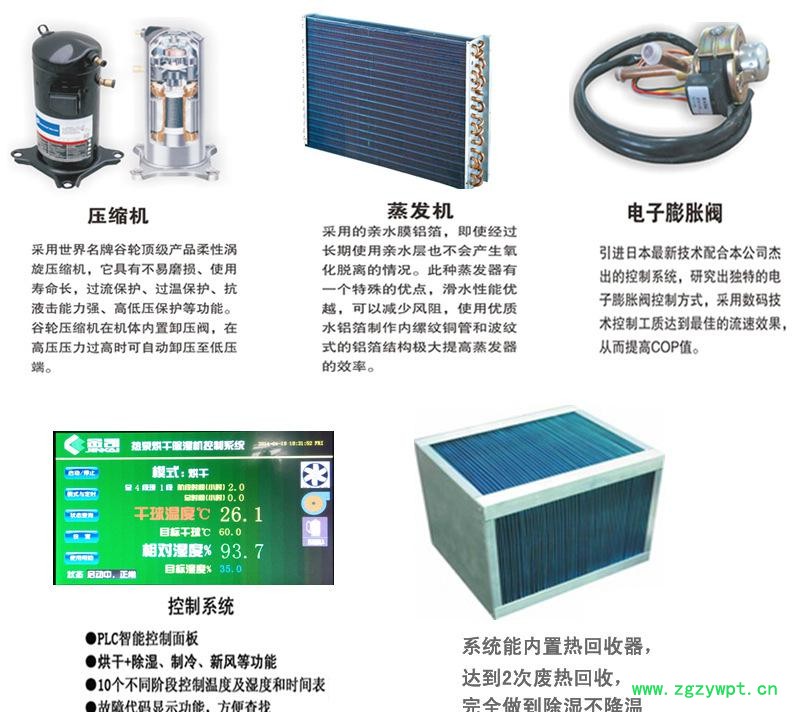 配置说明
