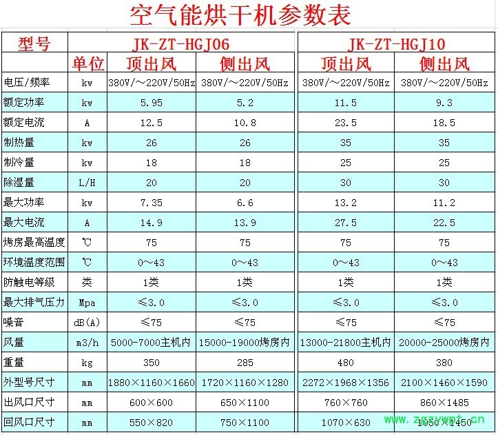 参数表