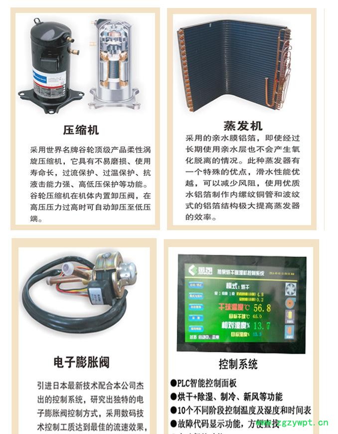 配置说明