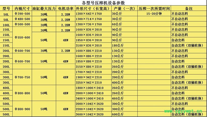 压榨机参数