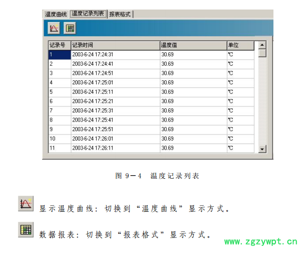 便携式温度记录器，高温型温度验证仪，不锈钢探针温度记录器，整机投入式温度记录器，药企温度验证仪