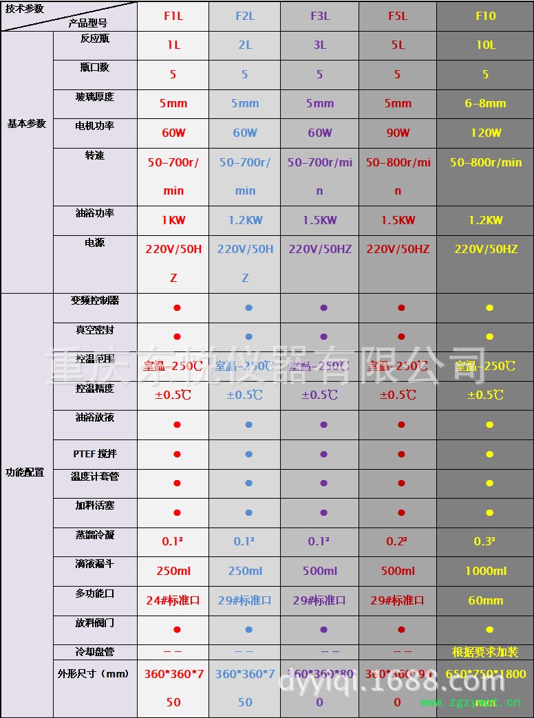 1~10L参数