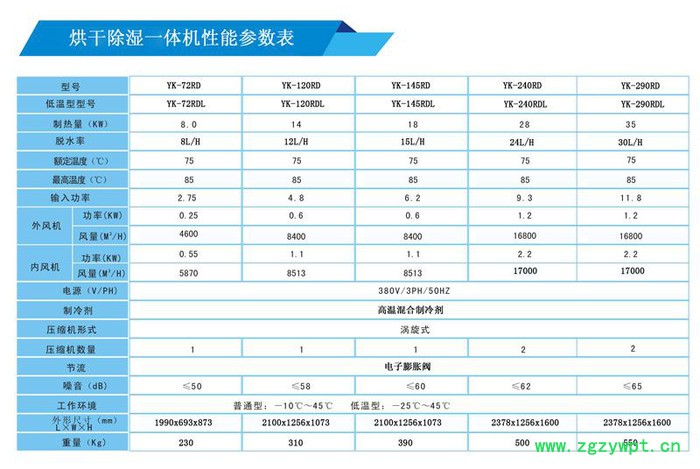 供应广州云南三七烘干设备_苗乡三七烘干设备 中药材烘干设备 供应广州云南三七烘干设备_苗乡三七烘干设备 中药材烘干设备